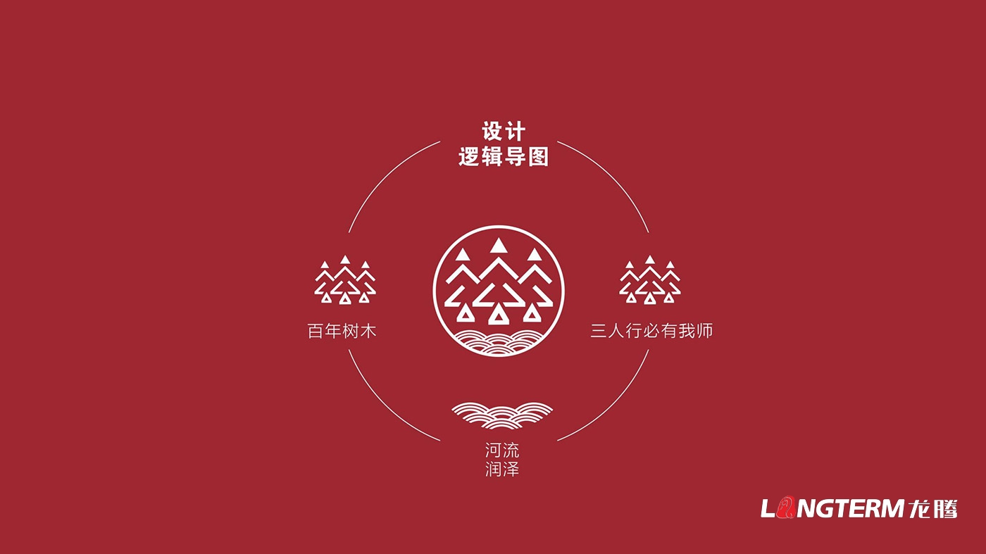 樹德中學沙河源校區(qū)（成都市沙河中學校）LOGO（?；眨┰O計及VI設計、校園文化建設